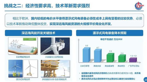 深远海风电技术发展现状与思考 技术开发篇